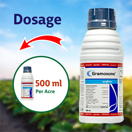 Syngenta Gramoxone Herbicide  Dosage